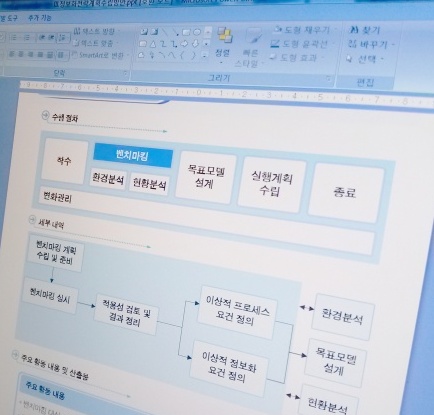 제안서 작업도 프로젝트다