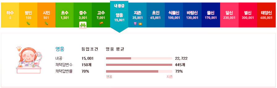 네이버 지식인 - 영웅