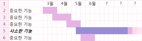 속담으로 풀어보는 프로젝트 관리