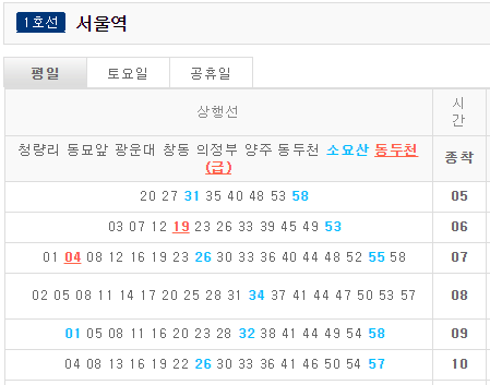 광역철도 역별 시간표 기능 보완