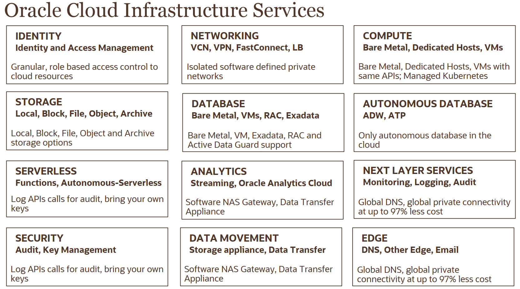 오라클 클라우드 인프라스트럭처(OCI) 서비스 (https://www.oracle.com/cloud/data-regions.html)